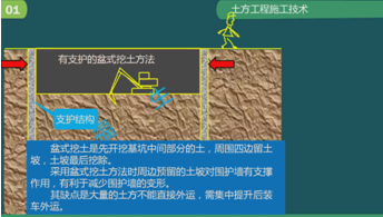 二级建造师建筑工程第五讲地基与基础工程施工技术:土方工程施工技术