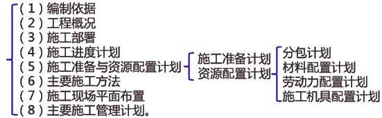 二级建造师建筑工程第十二讲单位工程施工组织设计:材料、劳动力、施工机具计划