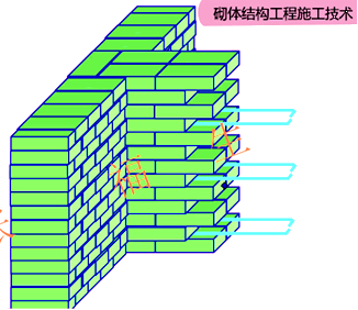 二级建造师建筑工程第六讲主体结构工程施工技术:砌体结构工程