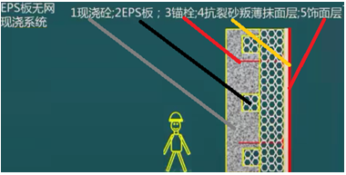 二级建造师建筑工程第七讲防水与保温工程施工技术:保温工程