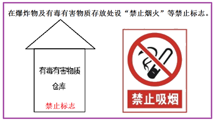 二级建造师建筑工程第十三讲施工现场管理：安全警示牌布置原则