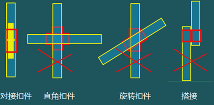 二级建造师建筑工程第十五讲施工质量管理：混凝土结构工程