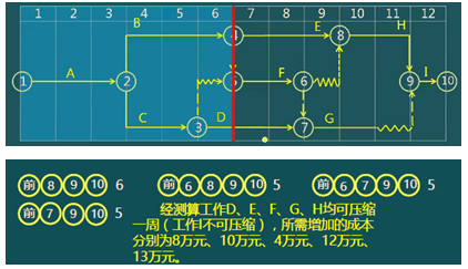 二级建造师建筑工程第十四讲施工进度管理:施工进度计划