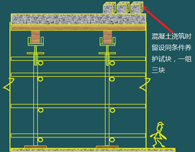 二级建造师建筑工程第十五讲施工质量管理:混凝土结构工程