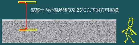 二级建造师建筑工程第十五讲施工质量管理:混凝土结构工程