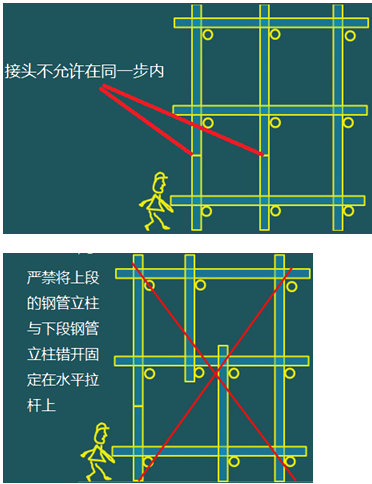 二级建造师建筑工程第十五讲施工质量管理:混凝土结构工程