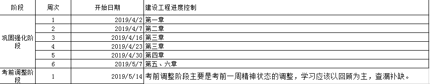 监理工程师备考计划