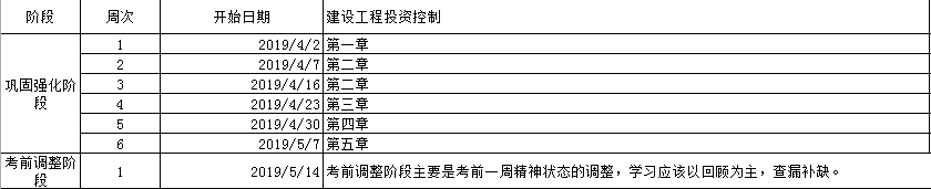 监理工程师备考计划