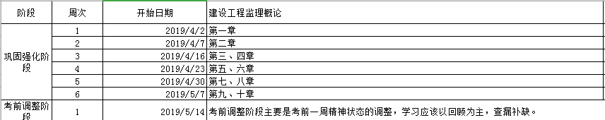 监理工程师备考计划