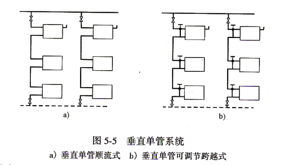 热水采暖的各种供热形式详解!