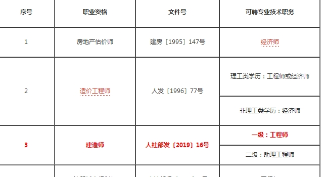 人社部截图