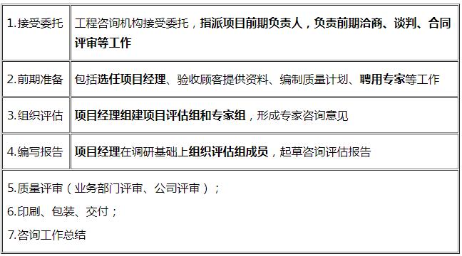 项目评估质量控制的流程