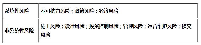 咨询师知识点