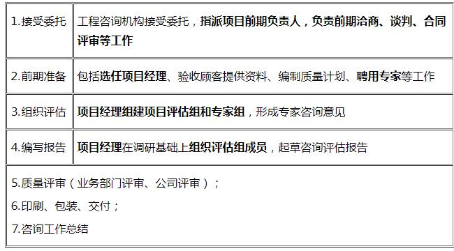 项目评估质量控制的流程