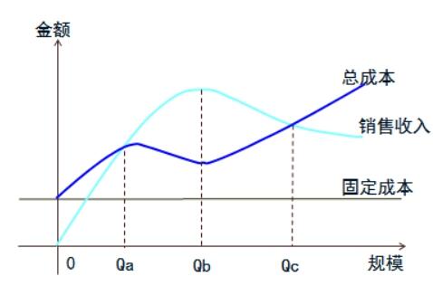 咨询工程师复习资料