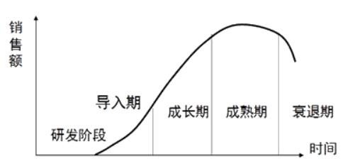 咨询工程师复习资料