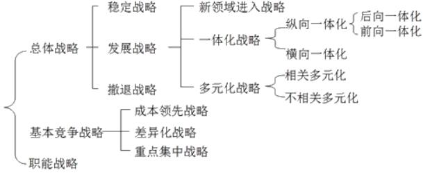 咨询工程师复习资料