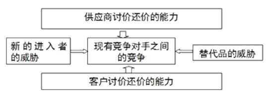 咨询工程师复习资料