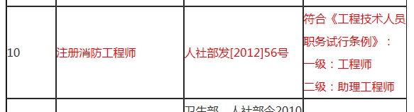 注册消防工程师与专业技术类职业资格对应表