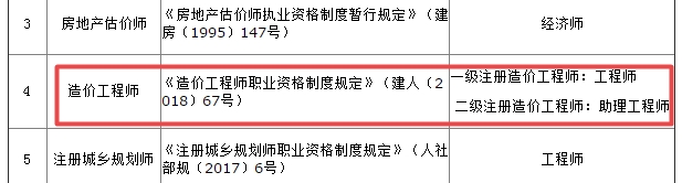 造价工程师对应职称