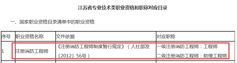注册消防工程师对应职称