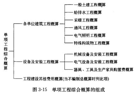 监理工程师资料