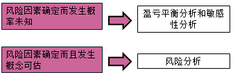 房地产估价师复习资料