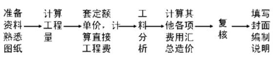 咨询工程师《组织与管理》考点