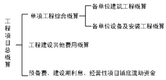 咨询工程师《组织与管理》考点