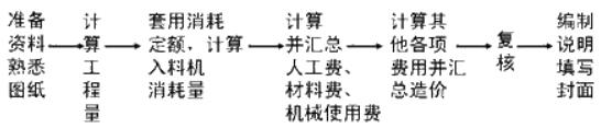 咨询工程师《组织与管理》考点