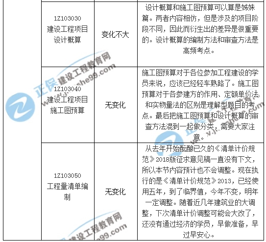 一建经济新版教材预测