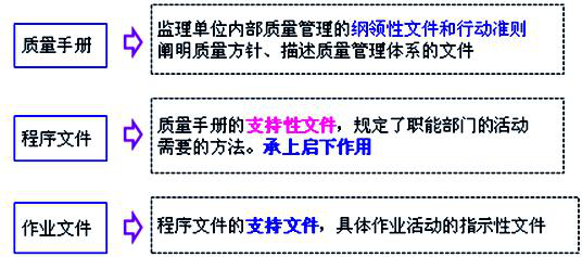 监理工程师试题