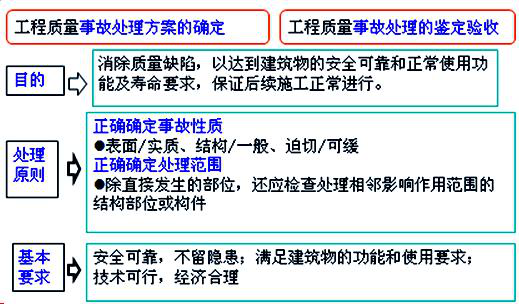 监理工程师试题