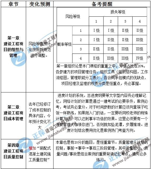 一级建造师管理新教材对比