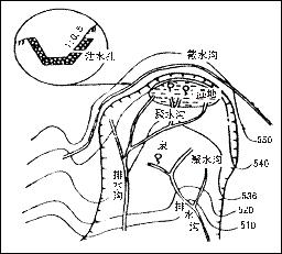 截水沟断面尺寸