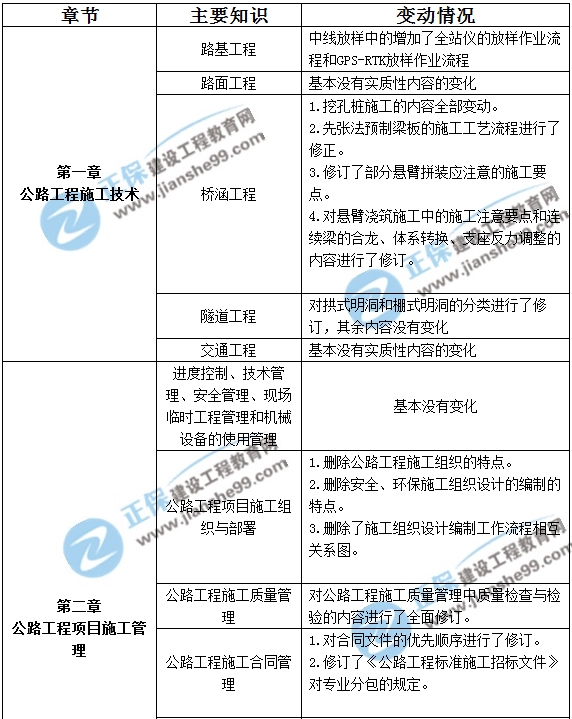 一建公路新教材解析