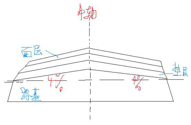 纵坡图解图片