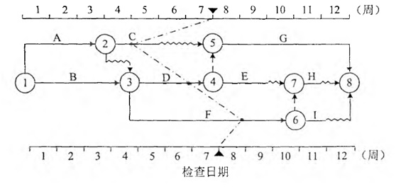监理工程师试题