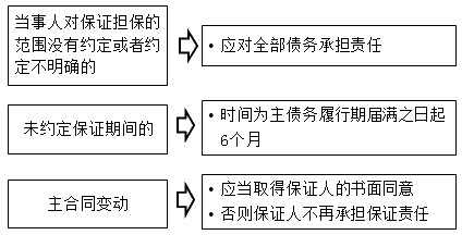 监理工程师考试资料