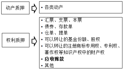监理工程师考试资料