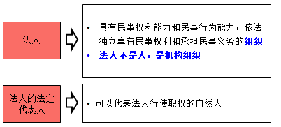 监理工程师考试资料