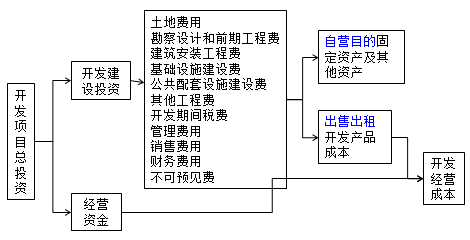 房地产估价师复习资料