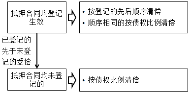 监理工程师考试资料