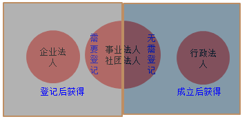 监理工程师考试资料