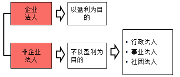 监理工程师考试资料