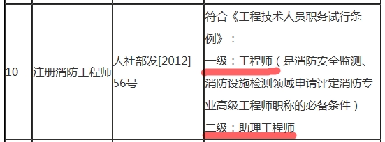 一级注册消防工程师可聘专业技术职务