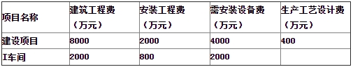 一级造价工程师考试