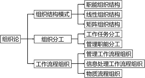 工作流程组织.png