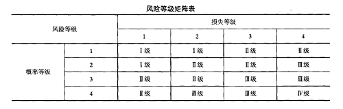 风险等级矩阵表.png