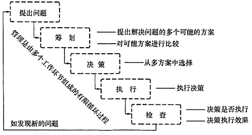 施工管理的管理职能分工.png